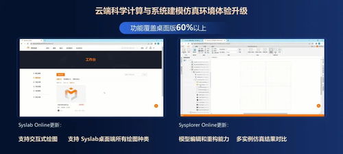 共创先进软件，驱动装备数字化——同元软控成功举办MWORKS 2023B产品发布会